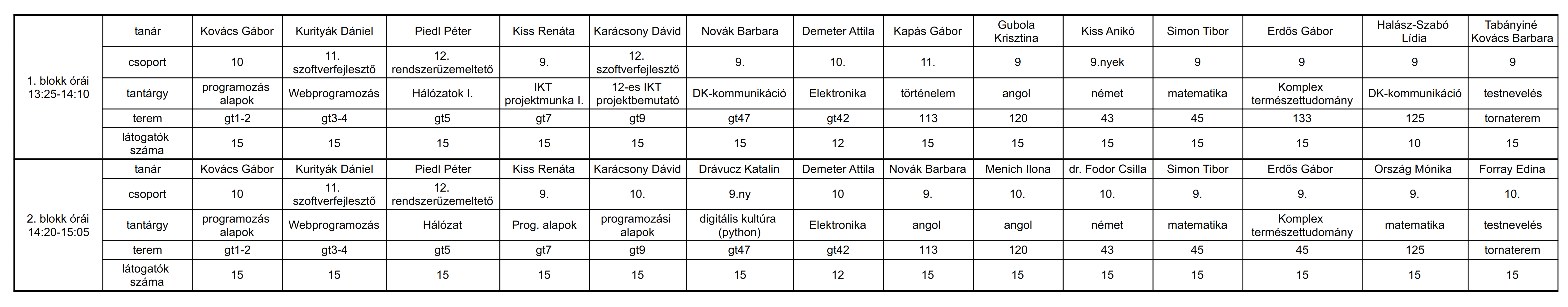 20261202_Bemutatóórák listája