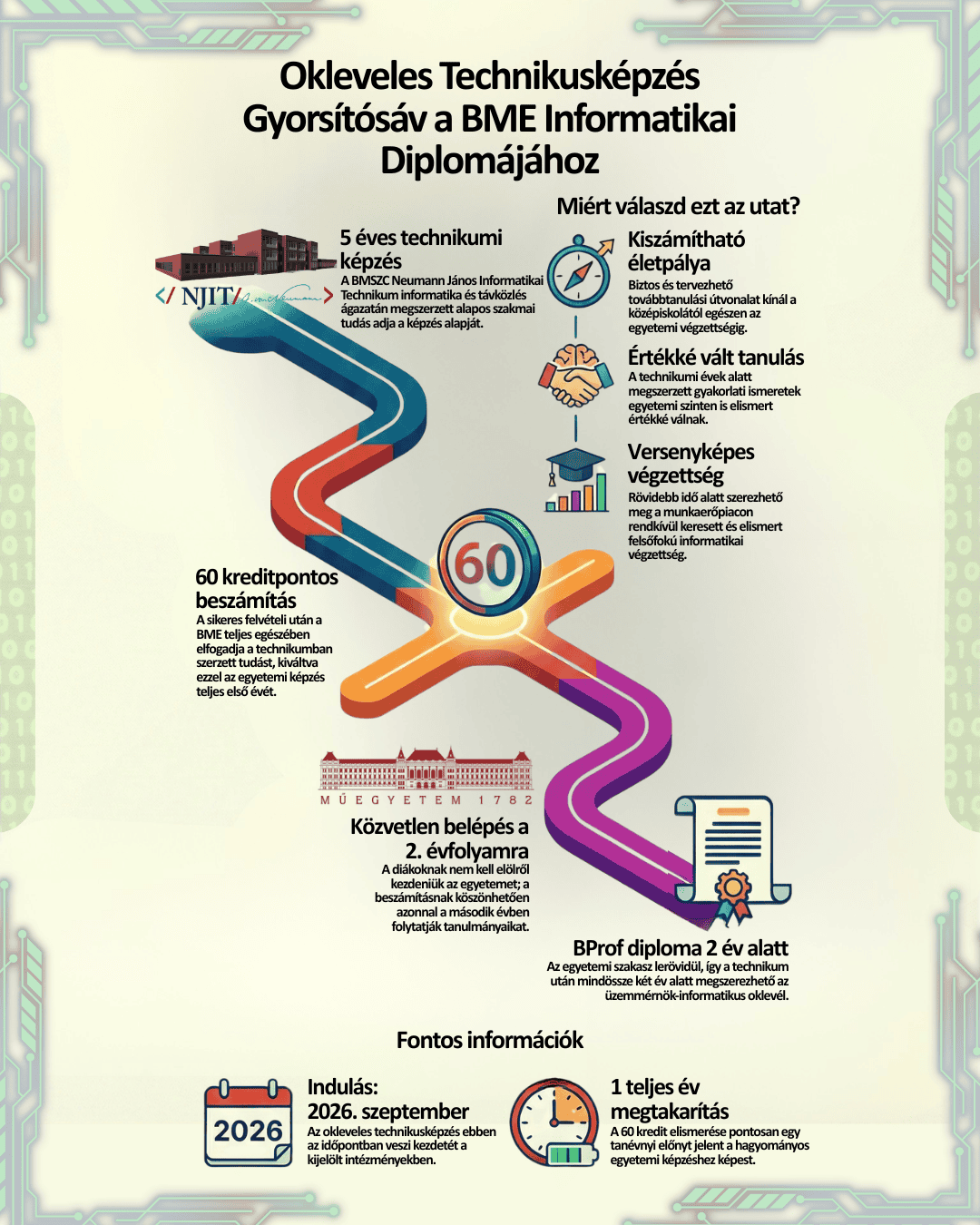 BProf képzés infografika
